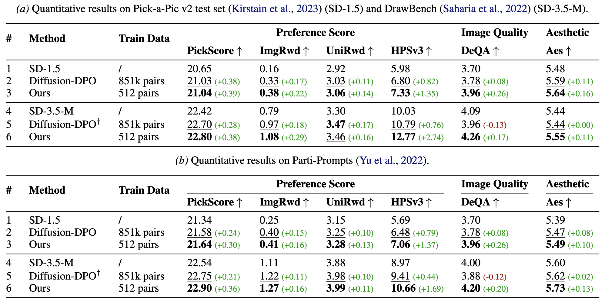 Table 1: method comparison
